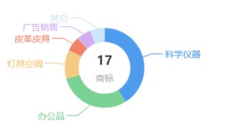 紐云教育網(wǎng)怎么登錄