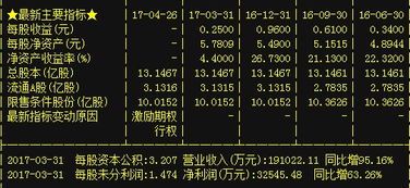 股價(jià)從40暴跌至24,10億抄底資金涌入,目標(biāo)十連板