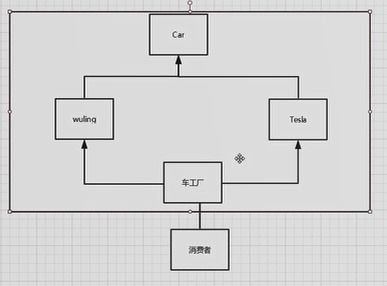 設(shè)計(jì)模式 工廠