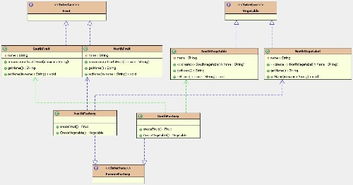 java 設計模式 工廠模式之 抽象工廠模式