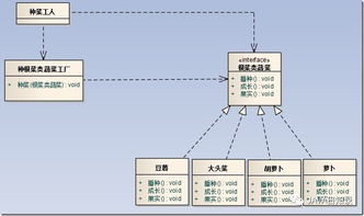 設計模式中工廠方法與抽象工廠之間的區(qū)別聯(lián)系