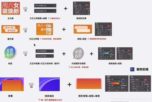 產(chǎn)品設(shè)計(jì) ui設(shè)計(jì)淺析