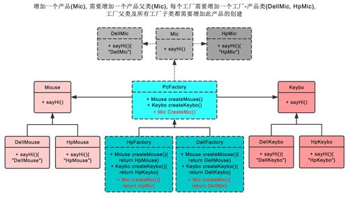 23種設(shè)計(jì)模式 工廠模式