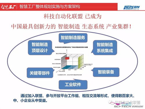智慧工廠整體規(guī)劃實施與方案架構(gòu) 智慧工廠頂層設(shè)計與智能制造能力測評...
