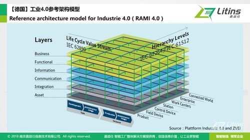 離散智能工廠架構(gòu)設(shè)計(jì)與實(shí)施路線